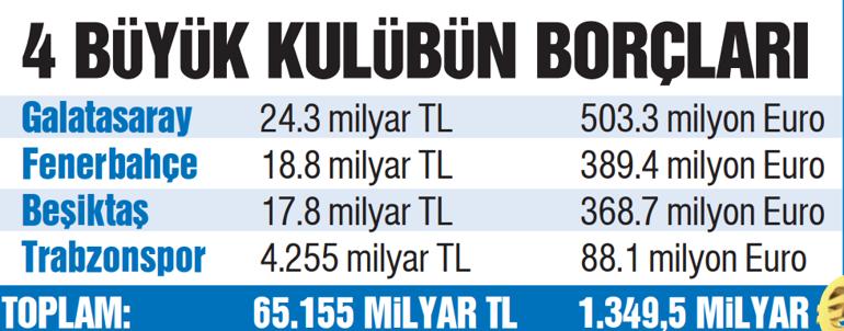 Türk Futbolunun Borsaya Açık Kulüplerinin Finansal Durumu Güncellendi