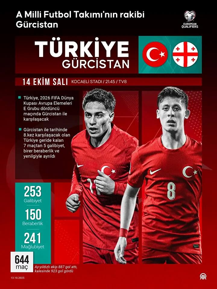 Maç ve Frekans Bilgileri