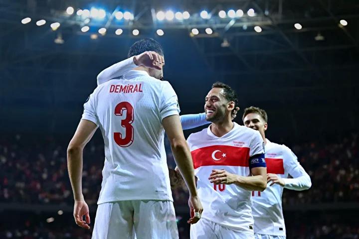 Gelecekteki Planlar ve Çalışmalar