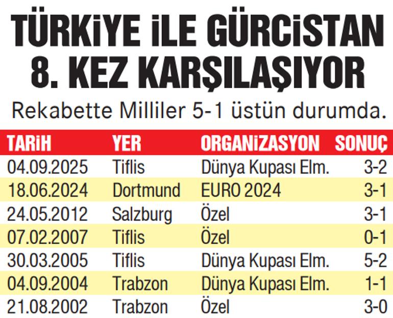 Teknik Kadro ve Oyuncu Durumu