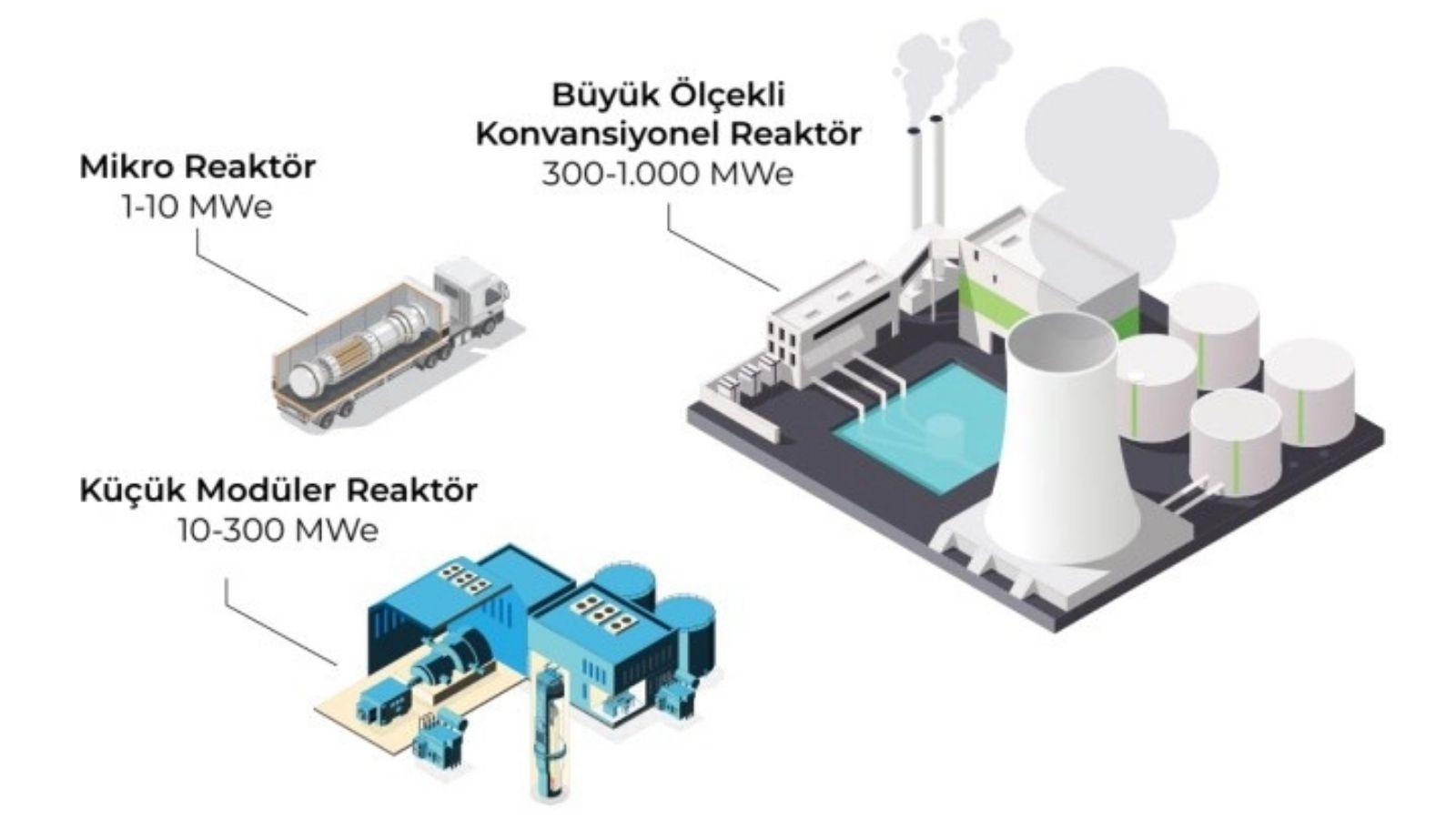KMR’nin Avantajları ve Türkiye’nin Enerji Stratgisinde Yeri