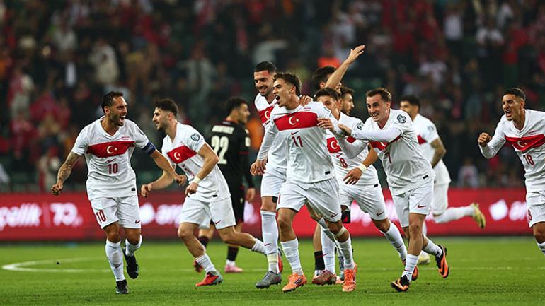 Yuvarlak Performans ve Teknik Analiz