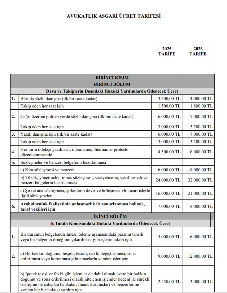 2025-2026 Yılları Avukatlık Ücret Tarifesinde Güncel Artışlar ve Detaylar