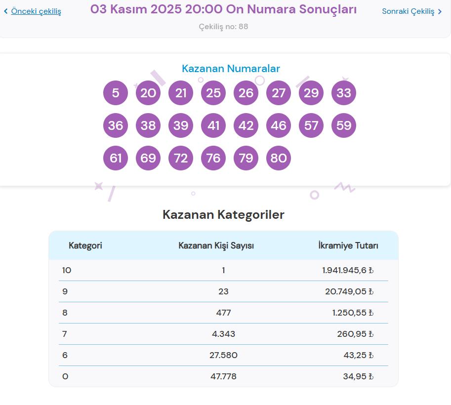 3 Kasım On Numara Çekilişi Sonuçları ve Kazananlar Detayları 2 Çekilişte Kazananlar ve İkramiyeler