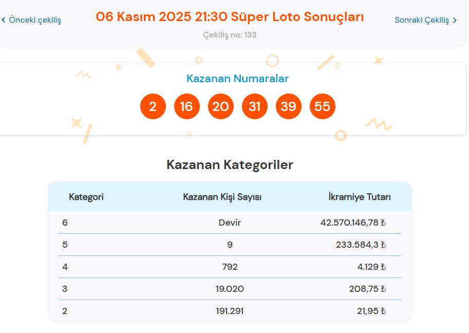 6 Kasim Super Loto Cekilisi Sonuclari ve Kazananlar Listesi 6 Kasim Super Loto Cekilisi Sonuclari ve Kazananlar Listesi