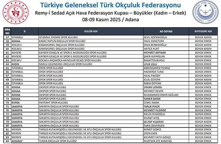 Adanada Geleneksel Turk Okculuk Kupasi Heyecani Bu Hafta Sonu Basliyor Geleneksel Okculukta Katilim ve Kiyafet Kurallari