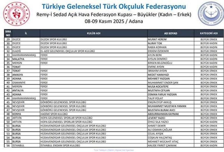 Adanada Geleneksel Turk Okculuk Kupasi Heyecani Bu Hafta Sonu Basliyor Adanada Geleneksel Turk Okculuk Kupasi Heyecani Bu Hafta Sonu Basliyor