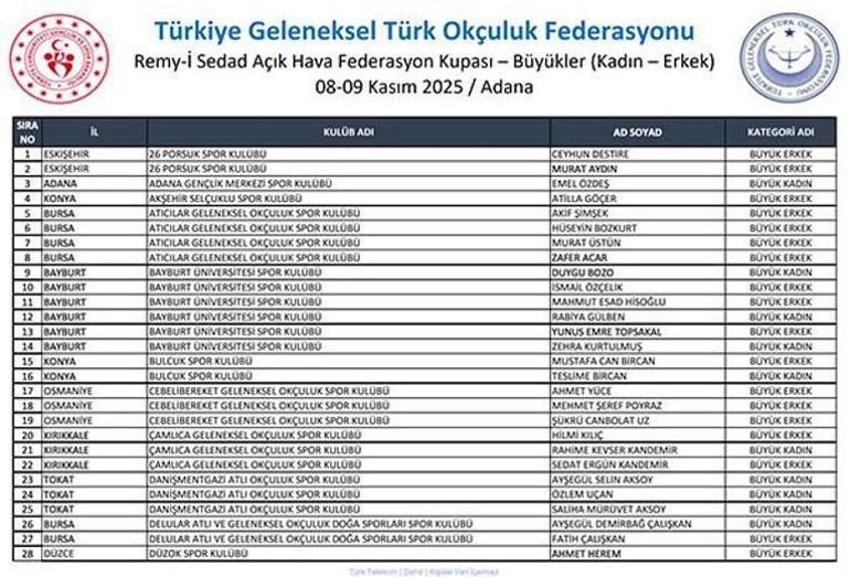 Adanada Geleneksel Turk Okculuk Kupasi Heyecani Bu Hafta Sonu Basliyor Adanada Geleneksel Turk Okculuk Kupasi Heyecani Bu Hafta Sonu Basliyor