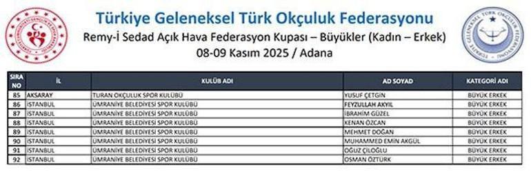 Adanada Geleneksel Turk Okculuk Kupasi Heyecani Bu Hafta Sonu Basliyor Adanada Geleneksel Turk Okculuk Kupasi Heyecani Bu Hafta Sonu Basliyor