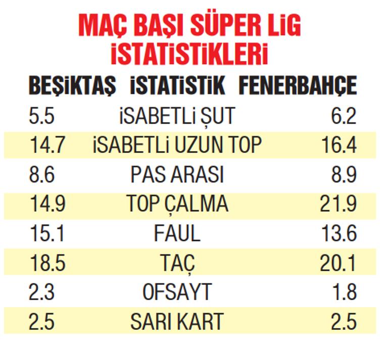 Beşiktaş ve Fenerbahçe Derbisi Öncesi Analiz ve Muhtemel Kadrolar