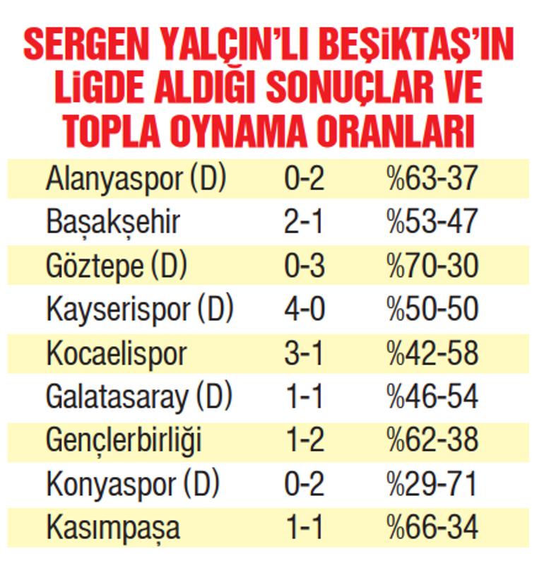 Beşiktaş ve Fenerbahçe Derbisi Öncesi Analiz ve Muhtemel Kadrolar