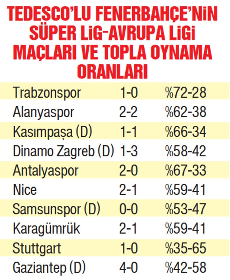 Beşiktaş ve Fenerbahçe Derbisi Öncesi Analiz ve Muhtemel Kadrolar