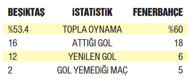 Beşiktaş ve Fenerbahçe Derbisi Öncesi Analiz ve Muhtemel Kadrolar