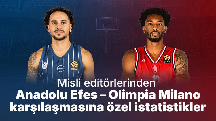 EuroLeague Mac Analizi ve Canli Bahis Firsatlari Istatistiklerle Maclarin Seckin Yonleri