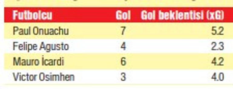 Teknik Direktörlerin Savaşına Hazırlık