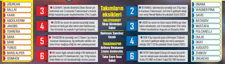 Galatasaray ve Trabzonspor’un Heyecan Dolu Zirve Yarışında Kritik Maçı Öncesi Detaylar