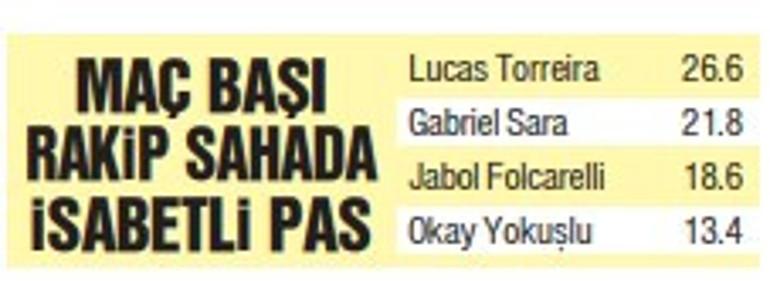Galatasaray ve Trabzonspor’un Heyecan Dolu Zirve Yarışında Kritik Maçı Öncesi Detaylar