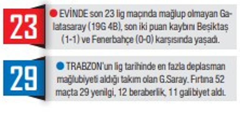 Galatasaray ve Trabzonspor’un Heyecan Dolu Zirve Yarışında Kritik Maçı Öncesi Detaylar