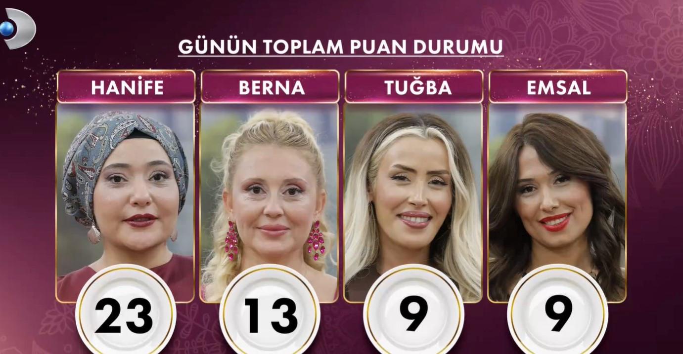 Gelinim Mutfakta 3 Kasım 2025 Güncel Puan Durumu ve Günün Birincisi