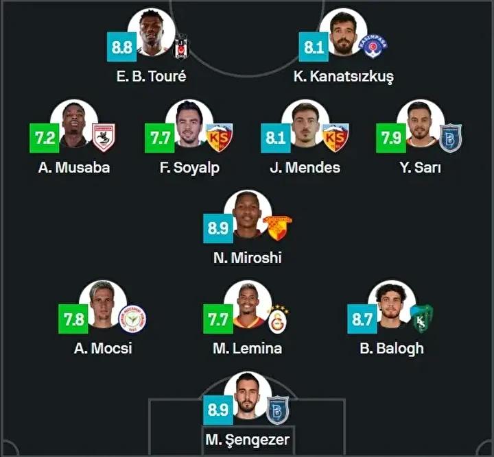 Haftanin En Iyi Performans Gosteren Oyunculari ve Dizilisi Haftanin En Iyi Performans Gosteren Oyunculari ve Dizilisi