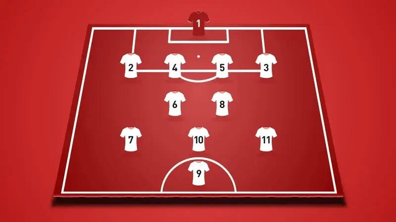 Haftanın En İyi Performans Gösteren Oyuncuları ve Dizilişi