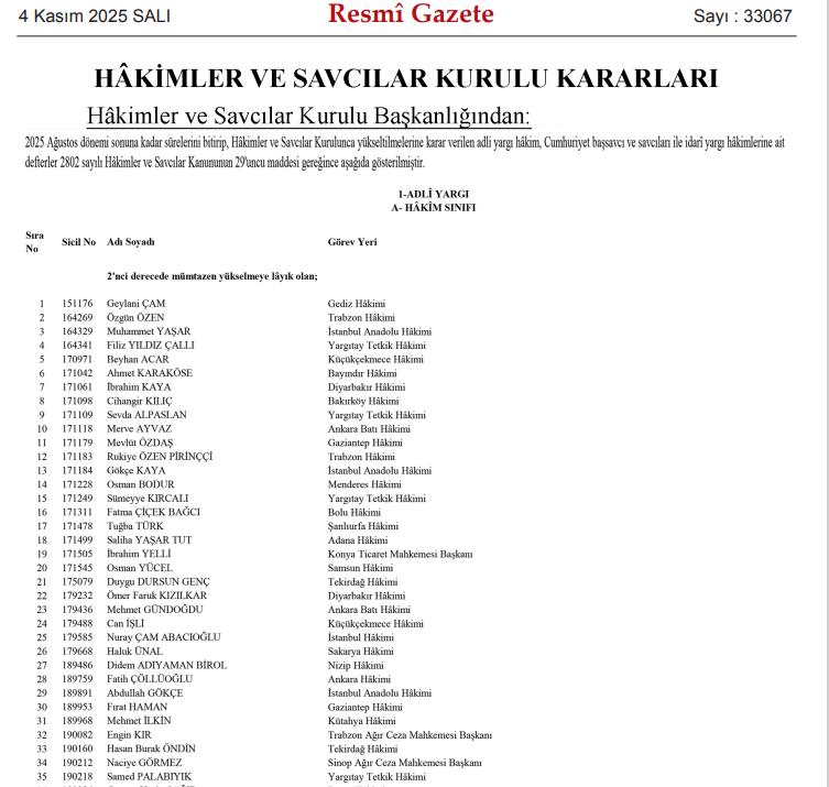 Hakim ve Savcıların Görevde Yükselme Kararları Resmi Gazete'de Yayınlandı