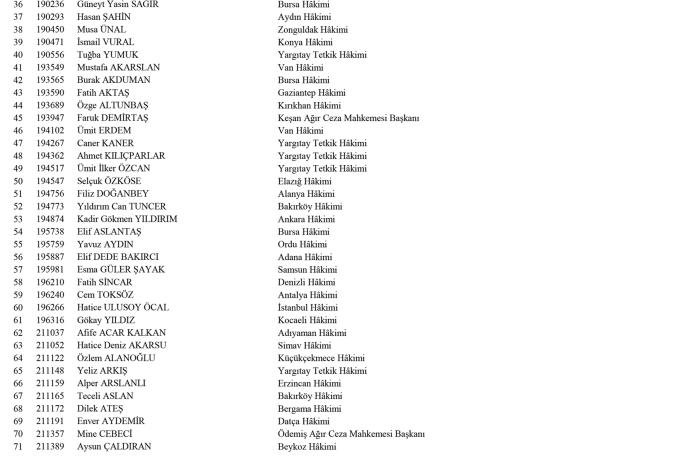 Hakim ve Savcıların Görevde Yükselme Kararları Resmi Gazete'de Yayınlandı