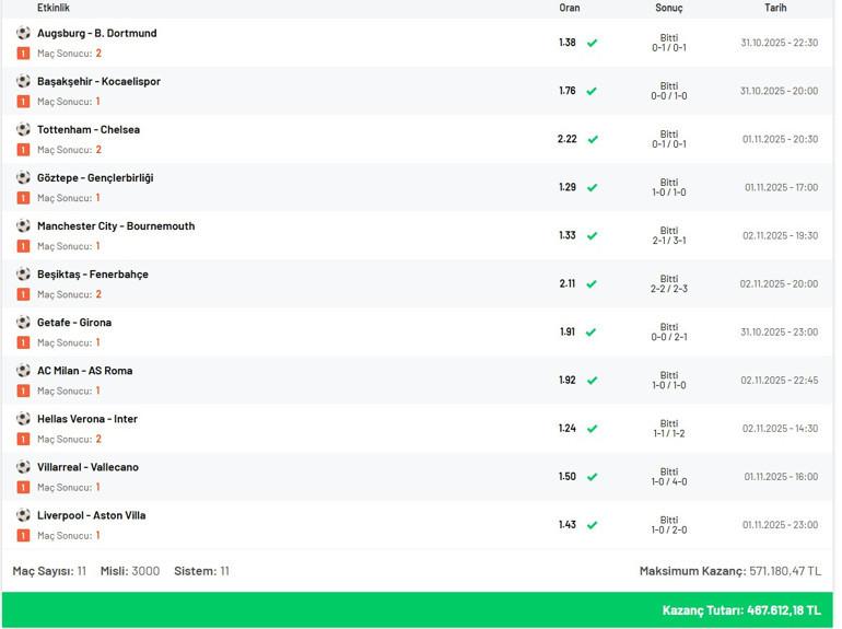 Misli Üyesinin Muhteşem Cuma Günü Başarısı ve Kazanç Hikayesi