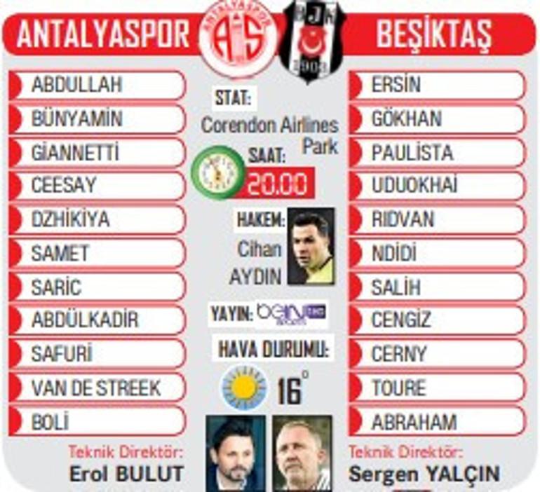 Super Lig Haftasi Besiktas ve Trabzonsporun Zorlu Karsilasmalari