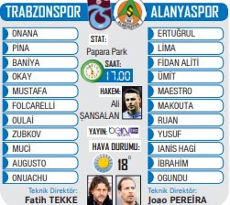 Super Lig Haftasi Besiktas ve Trabzonsporun Zorlu Karsilasmalari