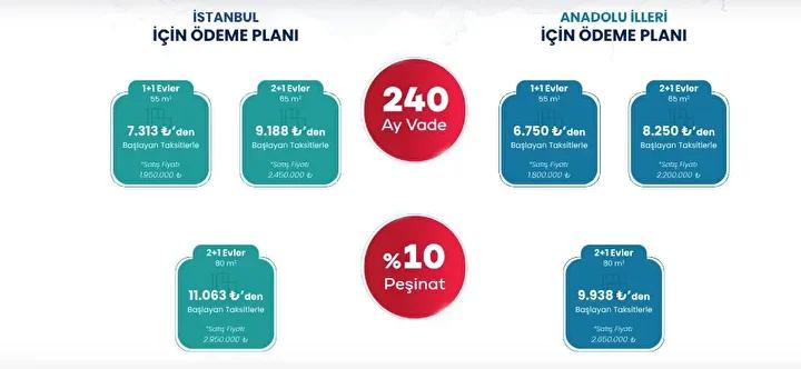 TOKİ'nin 500 Bin Sosyal Konut Projesi için Güncel Başvuru ve Takvim Bilgileri 7 TOKİ'nin 500 Bin Sosyal Konut Projesi için Güncel Başvuru ve Takvim Bilgileri