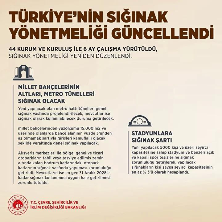Turkiye8217de Binalarda Zorunlu Siginak Uygulamasi Resmen Basladi Guvenlik Altyapisi ve Amaclar