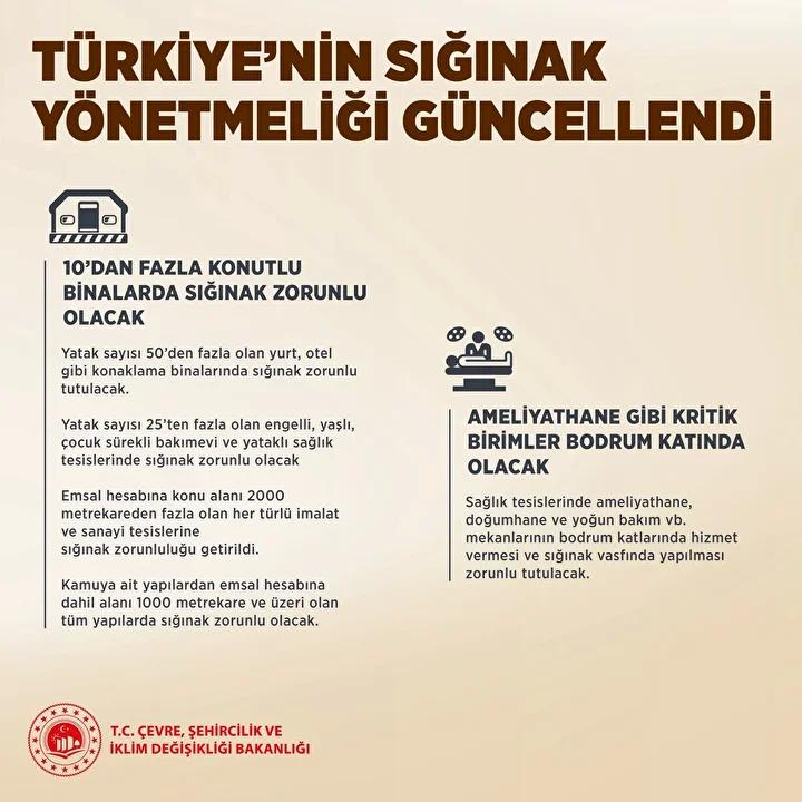 Turkiye8217de Binalarda Zorunlu Siginak Uygulamasi Resmen Basladi Turkiyede Binalarda Zorunlu Siginak Uygulamasi Resmen Basladi