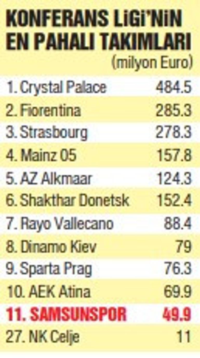 UEFA Konferans Ligi Puan Durumu ve Ilginc Takim Analizleri UEFA Konferans Ligi Puan Durumu ve Ilginc Takim Analizleri