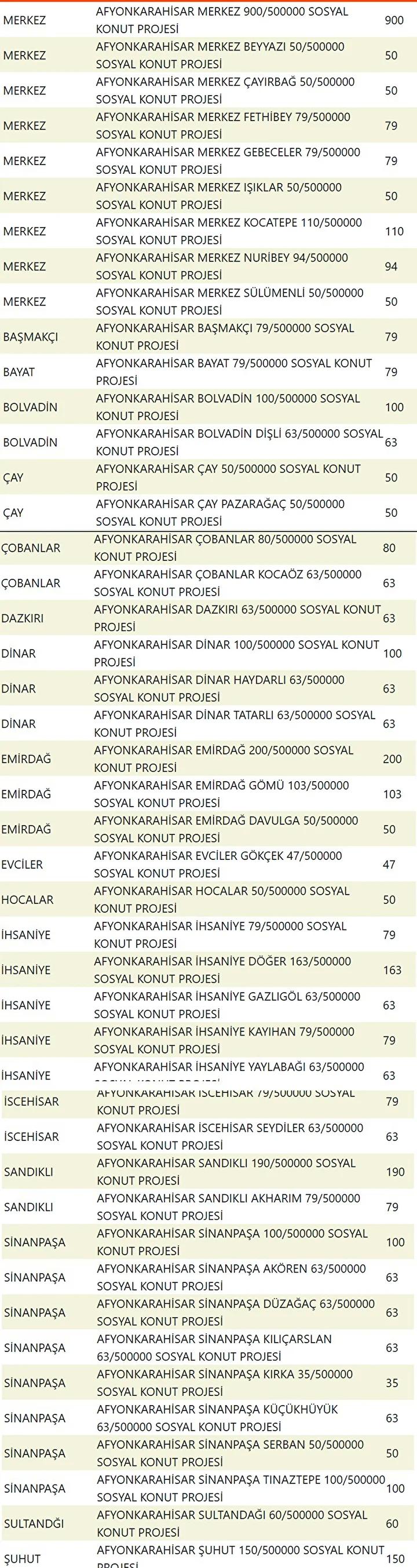 Yuzyilin Konut Projesi Il Il Konut Planlari ve Hedefler Yuzyilin Konut Projesi Il Il Konut Planlari ve Hedefler