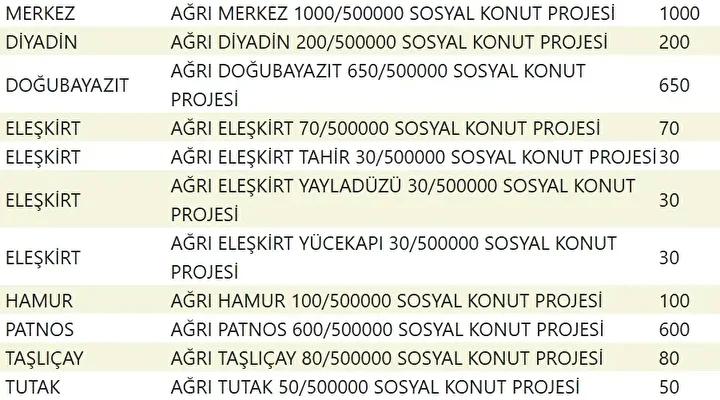 Yuzyilin Konut Projesi Il Il Konut Planlari ve Hedefler Yuzyilin Konut Projesi Il Il Konut Planlari ve Hedefler