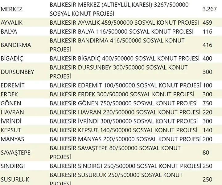 Yuzyilin Konut Projesi Il Il Konut Planlari ve Hedefler Yuzyilin Konut Projesi Il Il Konut Planlari ve Hedefler
