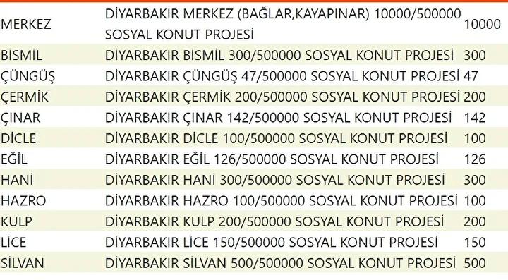 Yuzyilin Konut Projesi Il Il Konut Planlari ve Hedefler Yuzyilin Konut Projesi Il Il Konut Planlari ve Hedefler
