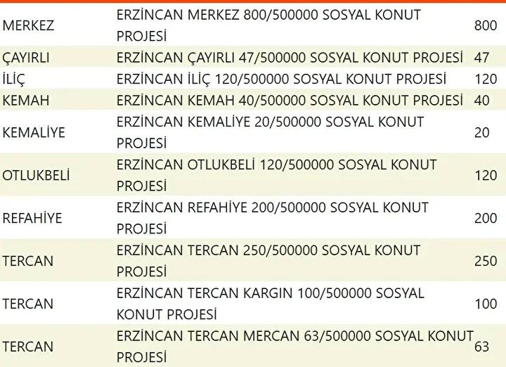 Yuzyilin Konut Projesi Il Il Konut Planlari ve Hedefler Yuzyilin Konut Projesi Il Il Konut Planlari ve Hedefler