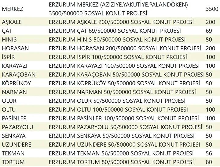 Yuzyilin Konut Projesi Il Il Konut Planlari ve Hedefler Yuzyilin Konut Projesi Il Il Konut Planlari ve Hedefler
