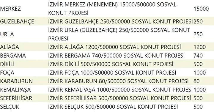 Yuzyilin Konut Projesi Il Il Konut Planlari ve Hedefler Yuzyilin Konut Projesi Il Il Konut Planlari ve Hedefler