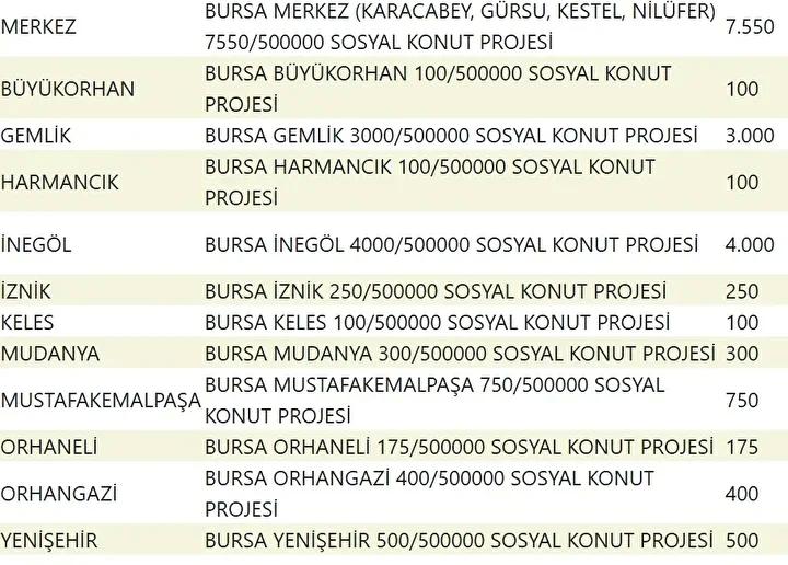 Yuzyilin Konut Projesi Il Il Konut Planlari ve Hedefler Yuzyilin Konut Projesi Il Il Konut Planlari ve Hedefler