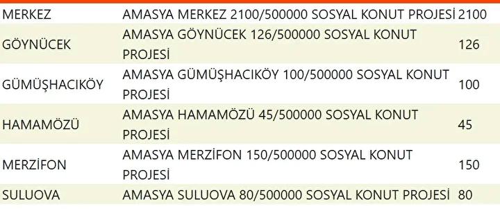 Yuzyilin Konut Projesiyle Sehirler Yeniden Planlaniyor Yuzyilin Konut Projesiyle Sehirler Yeniden Planlaniyor