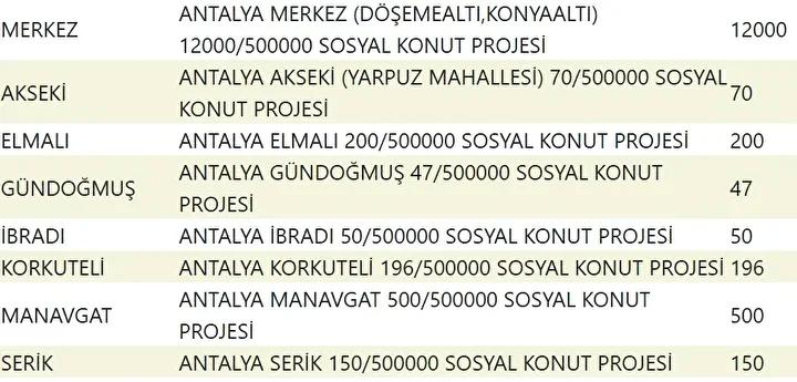 Yuzyilin Konut Projesiyle Sehirler Yeniden Planlaniyor Yuzyilin Konut Projesiyle Sehirler Yeniden Planlaniyor
