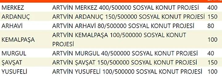 Yuzyilin Konut Projesiyle Sehirler Yeniden Planlaniyor Yuzyilin Konut Projesiyle Sehirler Yeniden Planlaniyor