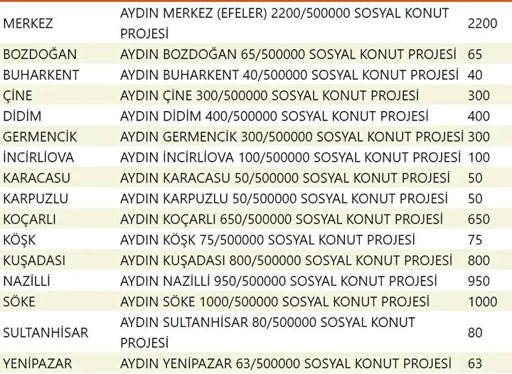 Yuzyilin Konut Projesiyle Sehirler Yeniden Planlaniyor Yuzyilin Konut Projesiyle Sehirler Yeniden Planlaniyor
