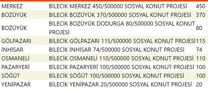 Yuzyilin Konut Projesiyle Sehirler Yeniden Planlaniyor Yuzyilin Konut Projesiyle Sehirler Yeniden Planlaniyor