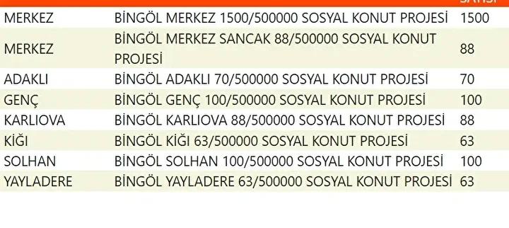 Yuzyilin Konut Projesiyle Sehirler Yeniden Planlaniyor Yuzyilin Konut Projesiyle Sehirler Yeniden Planlaniyor