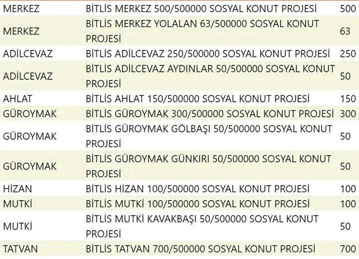 Yuzyilin Konut Projesiyle Sehirler Yeniden Planlaniyor Yuzyilin Konut Projesiyle Sehirler Yeniden Planlaniyor