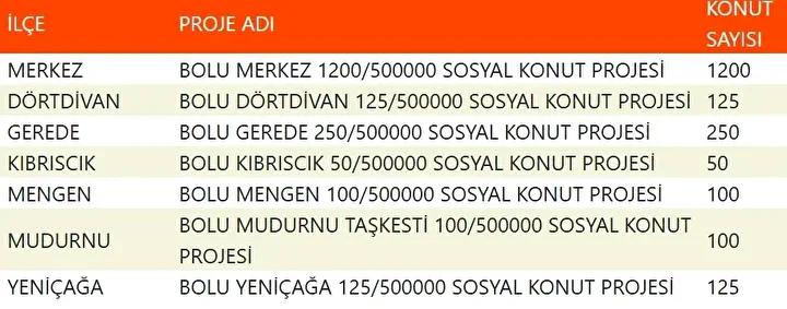 Yuzyilin Konut Projesiyle Sehirler Yeniden Planlaniyor Yuzyilin Konut Projesiyle Sehirler Yeniden Planlaniyor